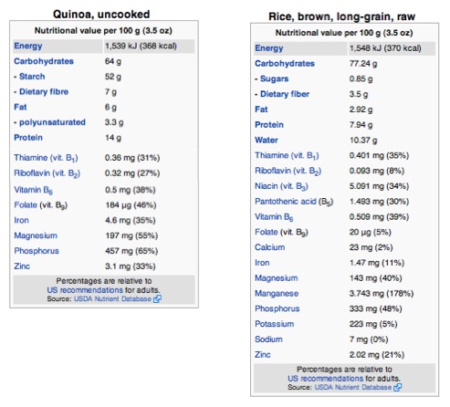 Quinoa vs rice, which is better