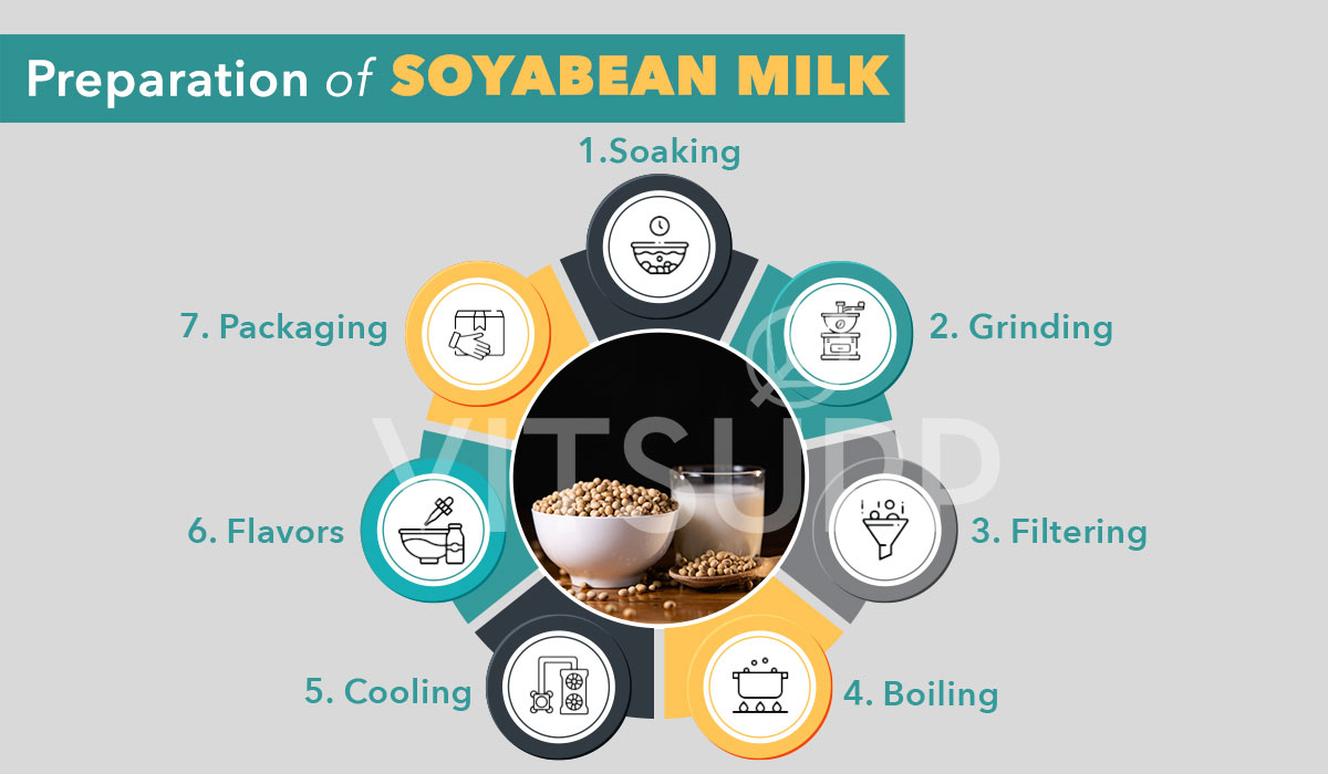 soy milk proteinsoyabean