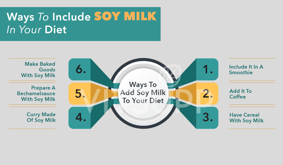 soy milk uses
